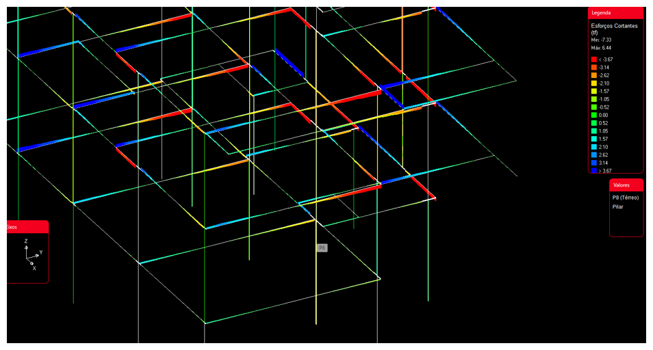 Modelo de análise estrutural com diagrama de esforços cortantes desenvolvido pela REX Engenharia